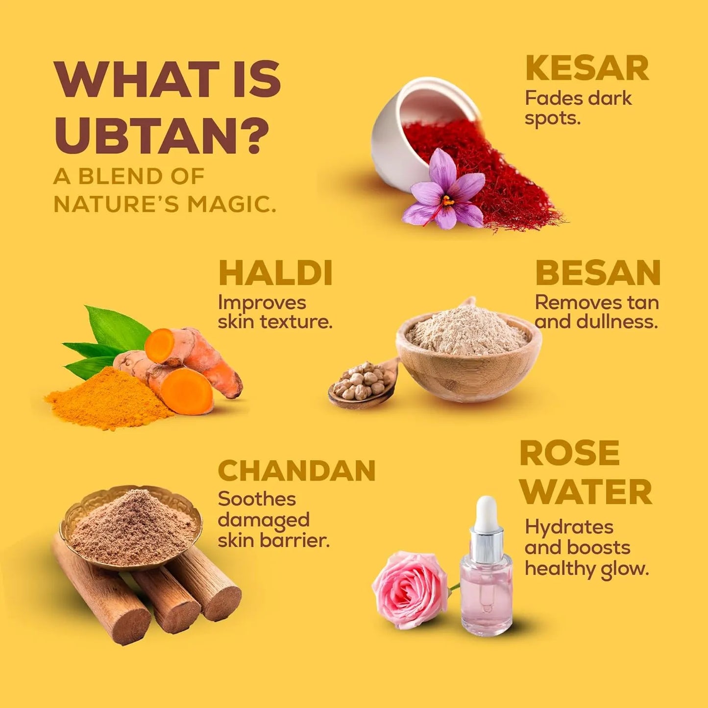 JOY UBTAN FACE WASH 5ML RS 15