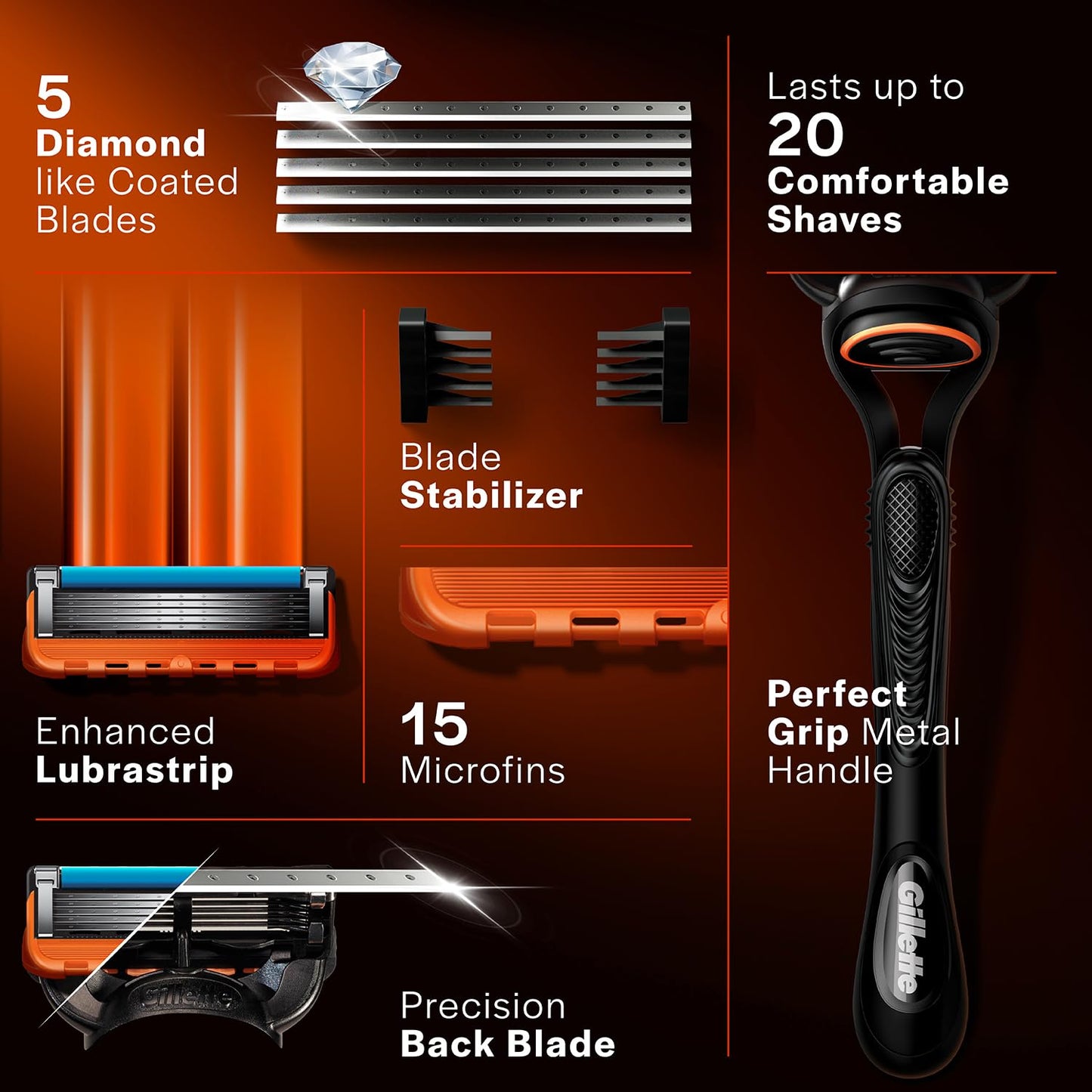 Gillette Fusion Manual Razor for Men with styling back blade for Perfect Shave and Perfect Beard Shape