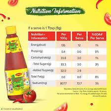 maggi hot & sweet souce